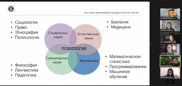 Учебный план психология вшэ