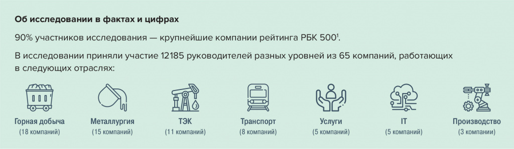 Результаты первого всероссийского исследования регулярного менеджмента в обзоре HRTimes.