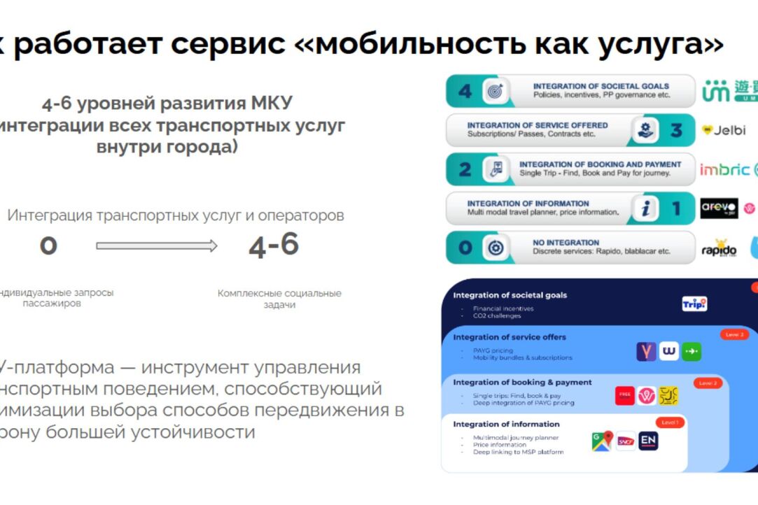 Иллюстрация к новости: Оптимизация городской мобильности: потенциал и ограничения модели «Мобильность как услуга»